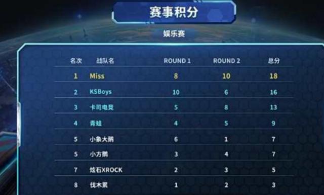 键级别具备 键级别具备