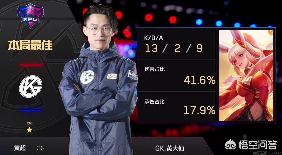 总决赛小组 总决赛小组